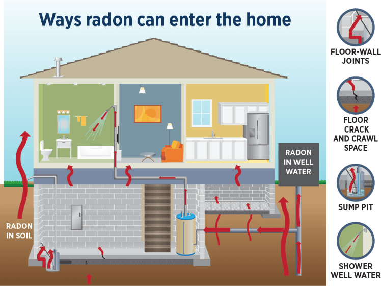 radon testing near florence ky